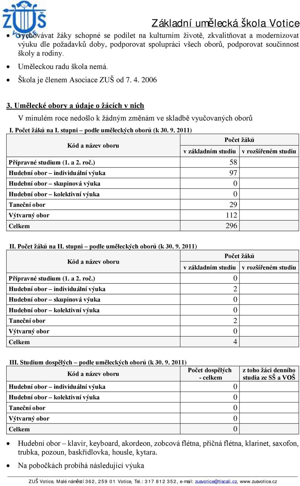 stupni podle uměleckých oborů (k 30. 9. 2011) Kód a název oboru Přípravné studium (1. a 2. roč.