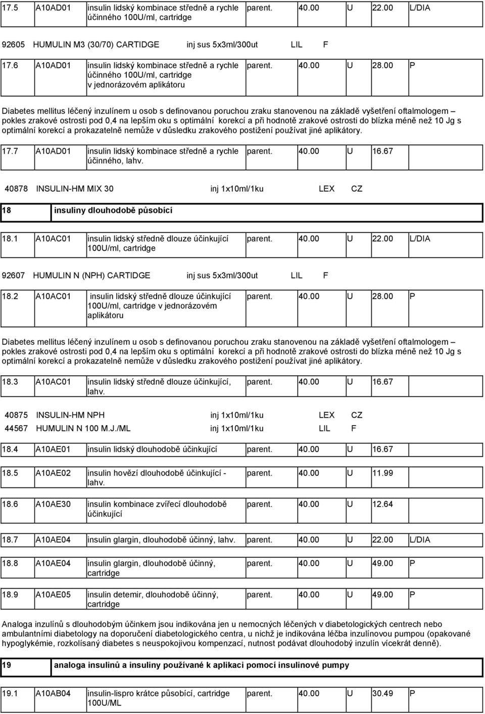 00 P Diabetes mellitus léčený inzulínem u osob s definovanou poruchou zraku stanovenou na základě vyšetření oftalmologem pokles zrakové ostrosti pod 0,4 na lepším oku s optimální korekcí a při