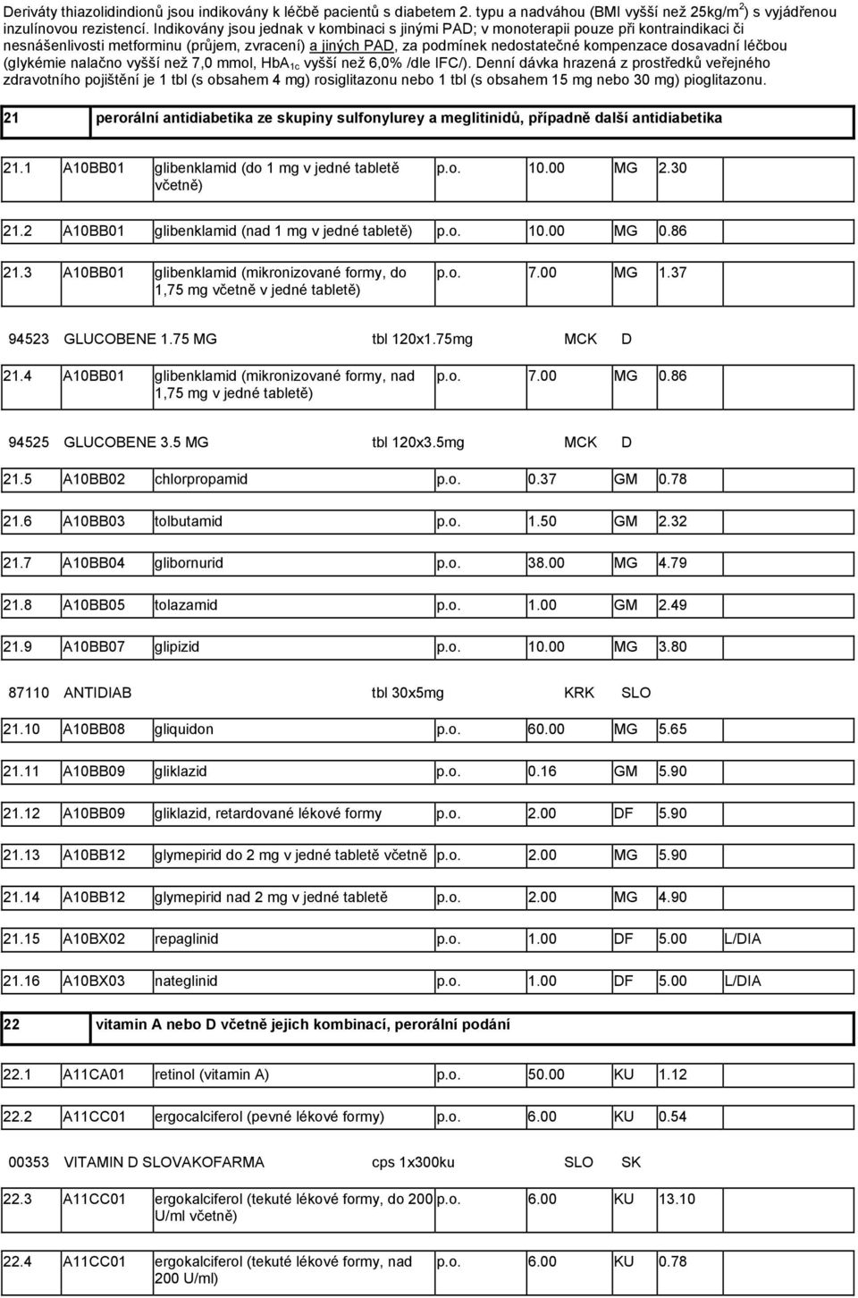 léčbou (glykémie nalačno vyšší než 7,0 mmol, HbA 1c vyšší než 6,0% /dle IFC/).