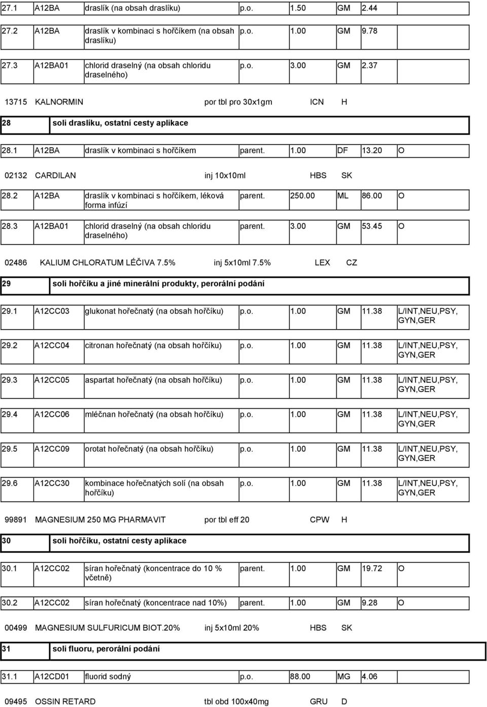 20 O 02132 CARDILAN inj 10x10ml HBS SK 28.2 A12BA draslík v kombinaci s hořčíkem, léková forma infúzí 28.3 A12BA01 chlorid draselný (na obsah chloridu draselného) parent. 250.00 ML 86.00 O parent. 3.