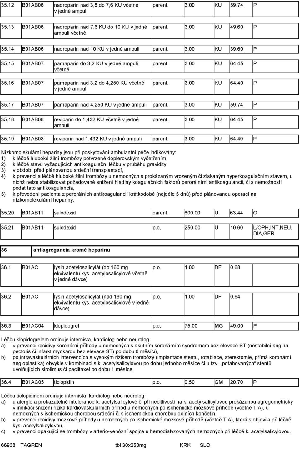 16 B01AB07 parnaparin nad 3,2 do 4,250 KU včetně v jedné ampuli parent. 3.00 KU 64.45 P parent. 3.00 KU 64.40 P 35.17 B01AB07 parnaparin nad 4,250 KU v jedné ampuli parent. 3.00 KU 59.74 P 35.