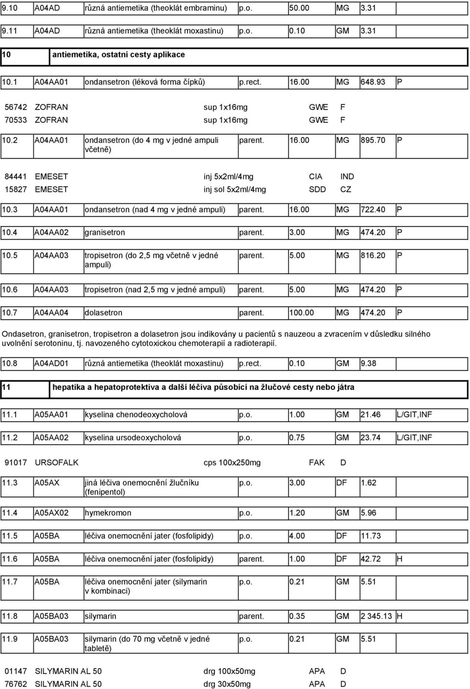 70 P 84441 EMESET inj 5x2ml/4mg CIA IND 15827 EMESET inj sol 5x2ml/4mg SDD CZ 10.3 A04AA01 ondansetron (nad 4 mg v jedné ampuli) parent. 16.00 MG 722.40 P 10.4 A04AA02 granisetron parent. 3.00 MG 474.