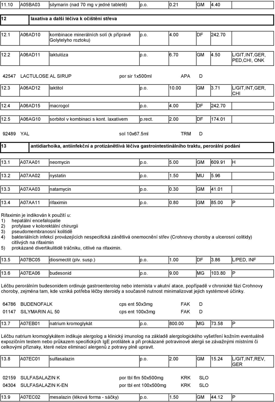 4 A06AD15 macrogol p.o. 4.00 DF 242.70 12.5 A06AG10 sorbitol v kombinaci s kont. laxativem p.rect. 2.00 DF 174.01 92489 YAL sol 10x67.