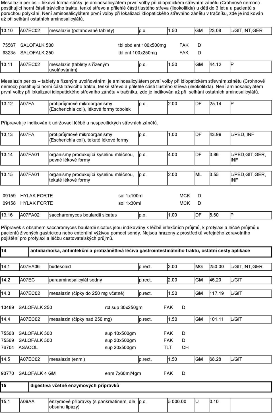 Není aminosalicylátem první volby při lokalizaci idiopatického střevního zánětu v tračníku, zde je indikován až při selhání ostatních aminosalicylátů. 13.10 A07EC02 mesalazin (potahované tablety) p.o. 1.50 GM 23.