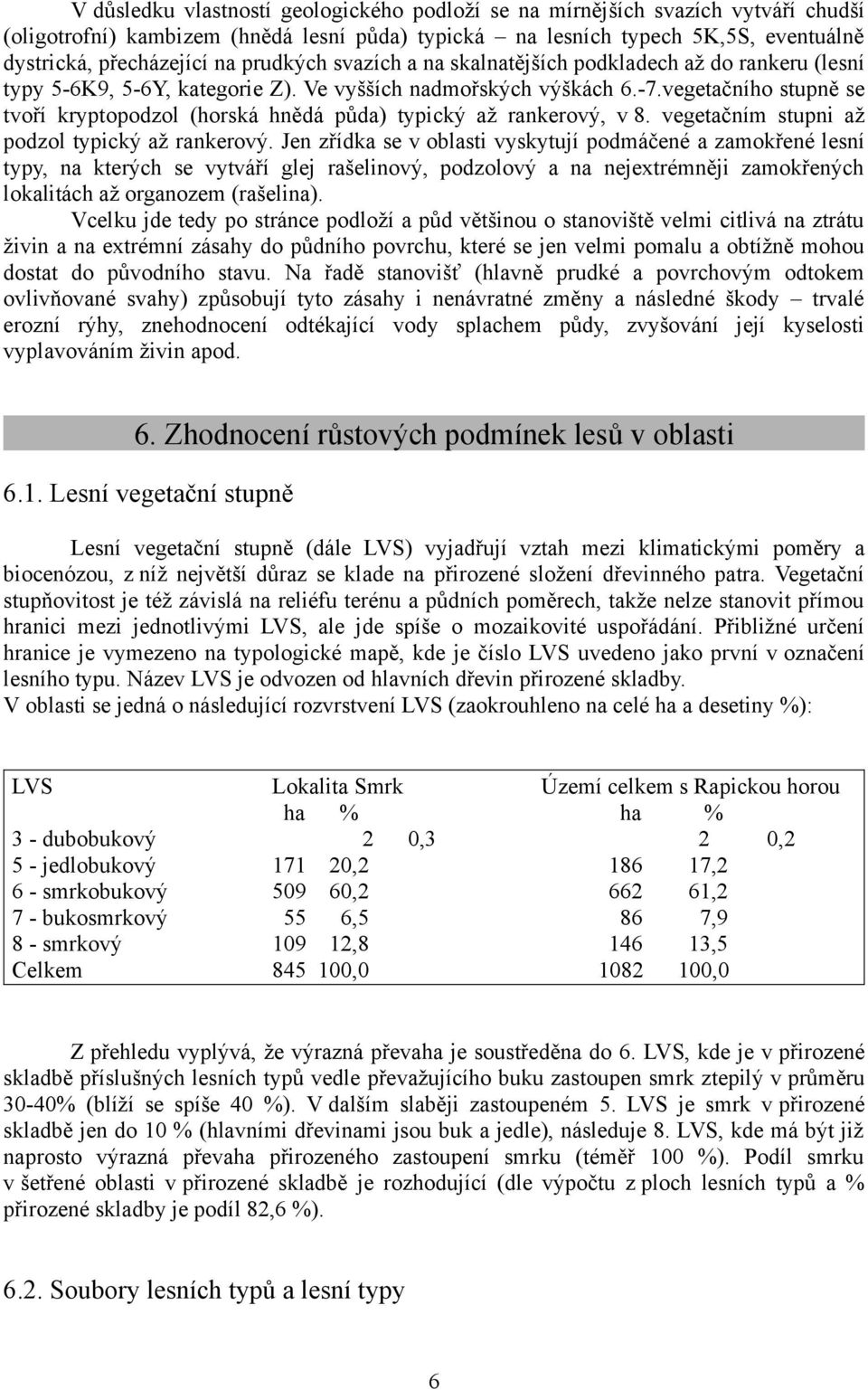 vegetačního stupně se tvoří kryptopodzol (horská hnědá půda) typický až rankerový, v 8. vegetačním stupni až podzol typický až rankerový.