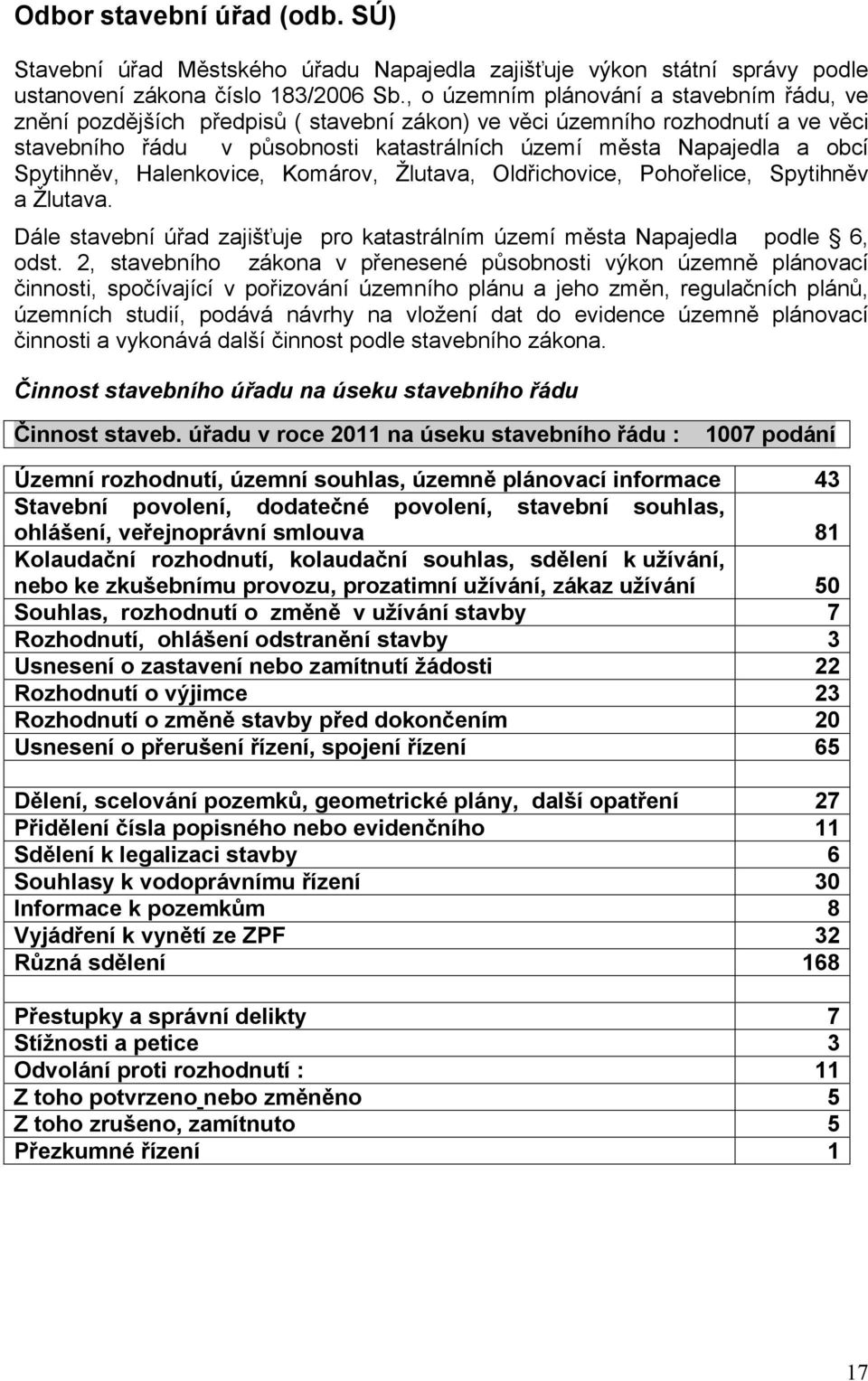 Spytihněv, Halenkovice, Komárov, Žlutava, Oldřichovice, Pohořelice, Spytihněv a Žlutava. Dále stavební úřad zajišťuje pro katastrálním území města Napajedla podle 6, odst.