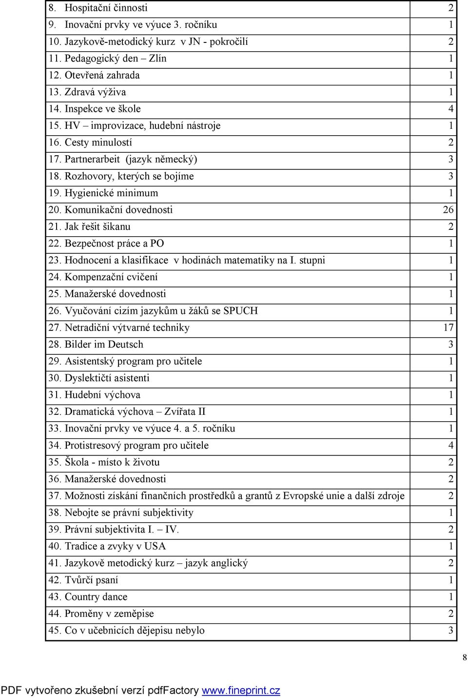 Komunikační dovednosti 26 21. Jak řešit šikanu 2 22. Bezpečnost práce a PO 1 23. Hodnocení a klasifikace v hodinách matematiky na I. stupni 1 24. Kompenzační cvičení 1 25. Manažerské dovednosti 1 26.