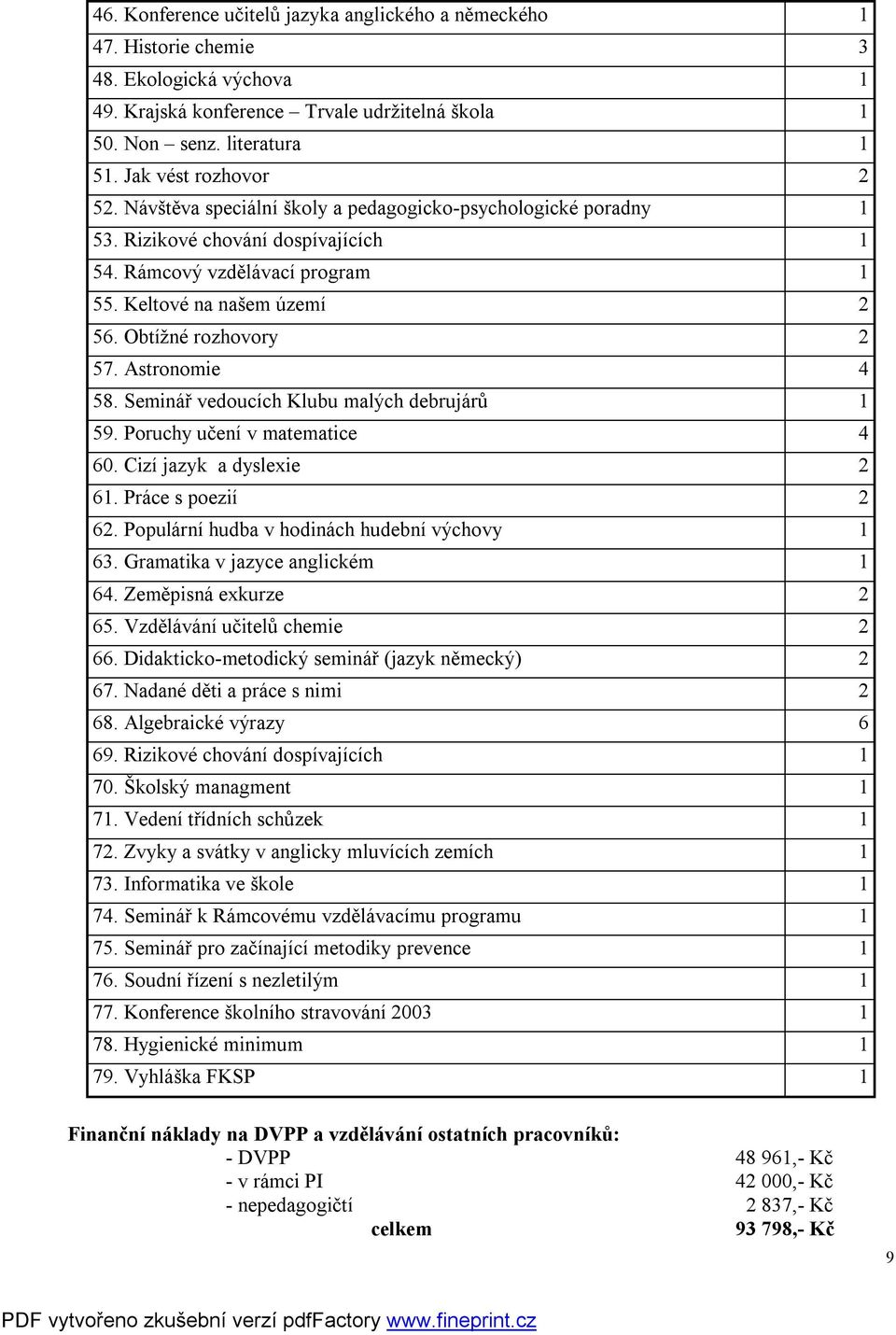 Obtížné rozhovory 2 57. Astronomie 4 58. Seminář vedoucích Klubu malých debrujárů 1 59. Poruchy učení v matematice 4 60. Cizí jazyk a dyslexie 2 61. Práce s poezií 2 62.