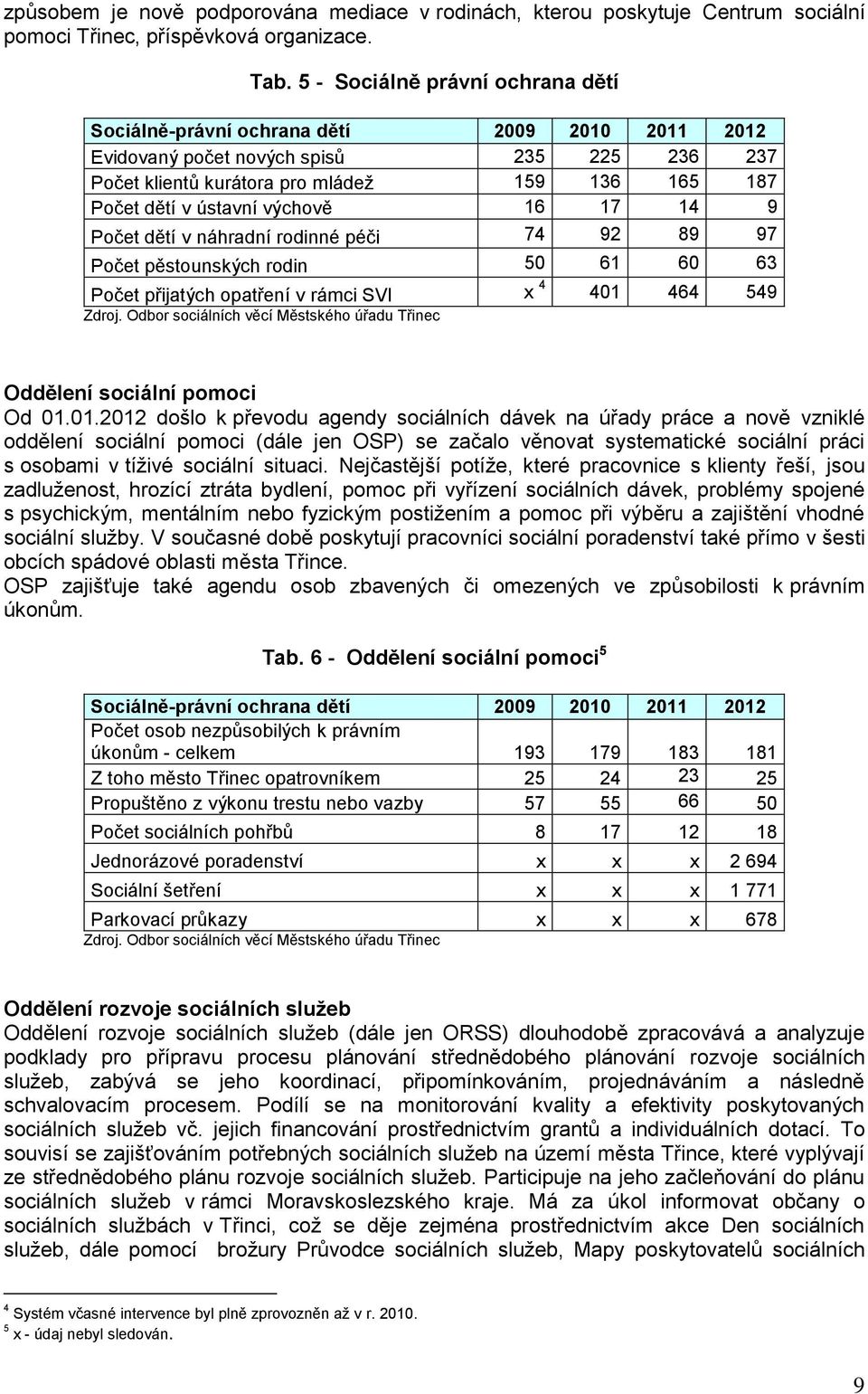 výchově 16 17 14 9 Počet dětí v náhradní rodinné péči 74 92 89 97 Počet pěstounských rodin 50 61 60 63 Počet přijatých opatření v rámci SVI x 4 401 464 549 Zdroj.