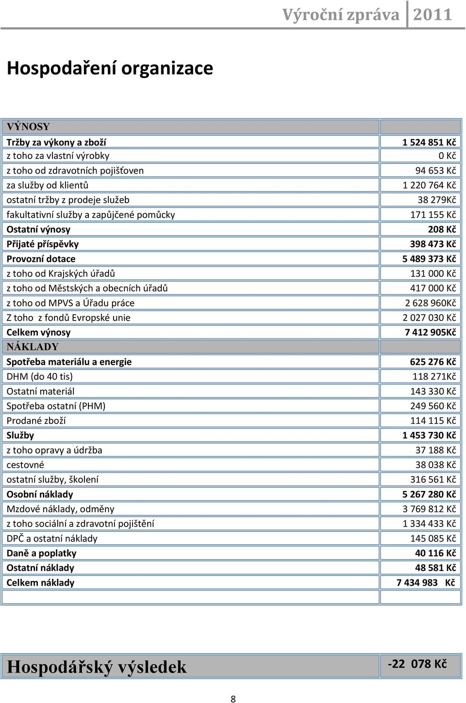 Spotřeba materiálu a energie DHM (do 40 tis) Ostatní materiál Spotřeba ostatní (PHM) Prodané zboží Služby z toho opravy a údržba cestovné ostatní služby, školení Osobní náklady Mzdové náklady, odměny