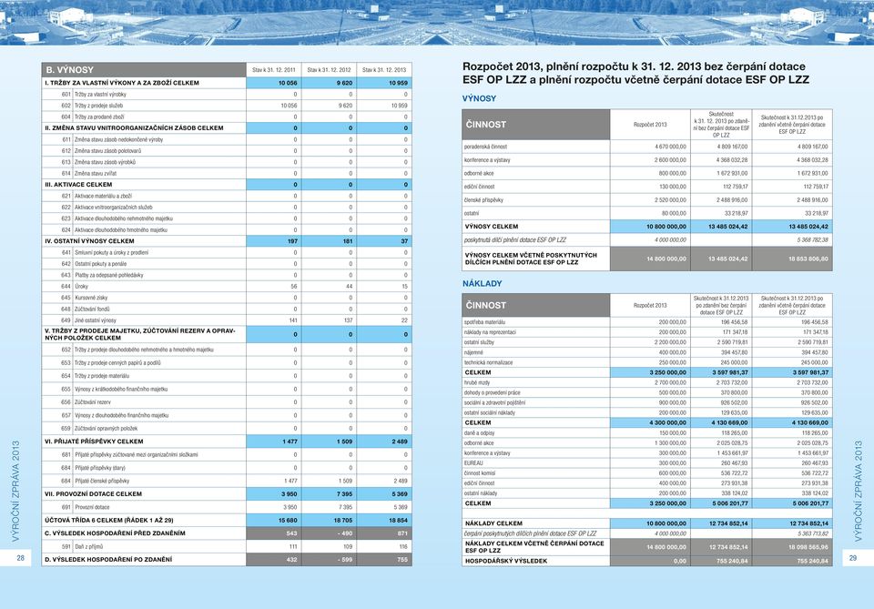 2012 Stav k 31. 12.