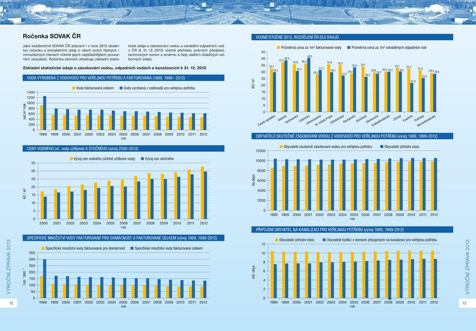 včetně jejich nejdůležitějších provozních ukazatelů. Ročenka zároveň obsahuje základní statistické údaje o zásobování vodou a odvádění odpadních vod v ČR (k 31. 12.