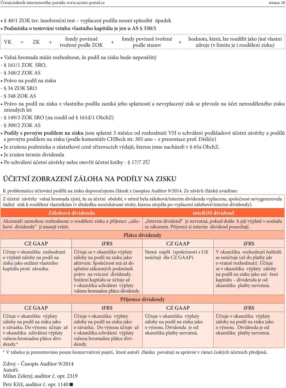 + hodnota, která, lze rozdělit jako jiné vlastní zdroje (v limitu je i rozdělení zisku) Valná hromada může rozhodnout, že podíl na zisku bude nepeněžitý - 161/1 ZOK SRO, - 348/2 ZOK AS Právo na podíl