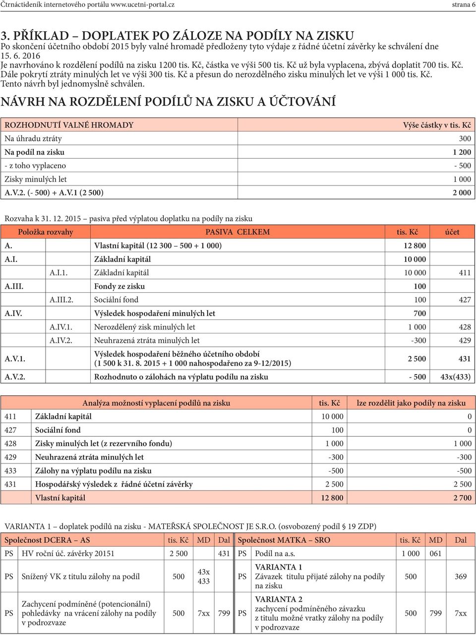 NÁVRH NA ROZDĚLENÍ PODÍLŮ NA ZISKU A ÚČTOVÁNÍ ROZHODNUTÍ VALNÉ HROMADY Výše částky v tis. Kč Na úhradu ztráty 300 Na podíl na zisku 1 200 - z toho vyplaceno - 500 Zisky minulých let 1 000 A.V.2. (- 500) + A.