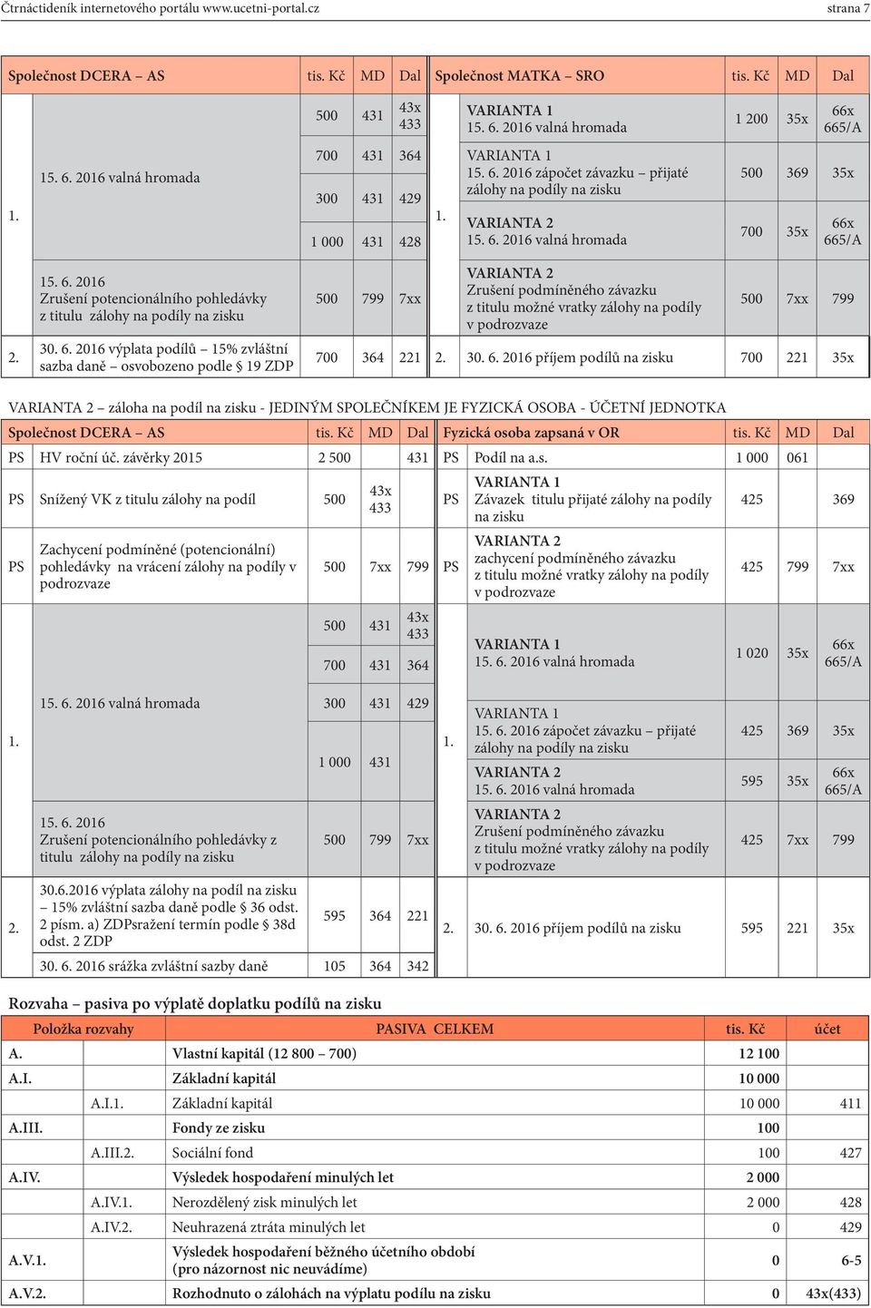 6. 2016 výplata podílů 15% zvláštní sazba daně osvobozeno podle 19 ZDP 500 799 7xx VARIANTA 2 Zrušení podmíněného závazku z titulu možné vratky zálohy na podíly v podrozvaze 500 7xx 799 700 364 221 2.