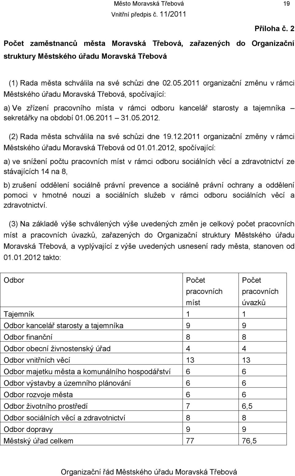 (2) Rada města schválila na své schůzi dne 19.12.2011