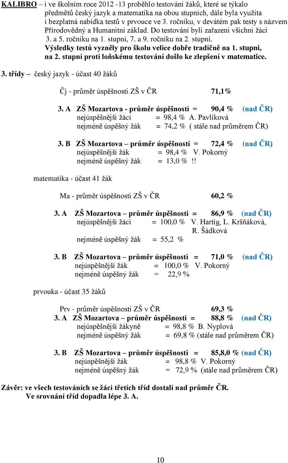 7. a 9. ročníku na 2. stupni. Výsledky testů vyzněly pro školu velice dobře tradičně na 1. stupni, na 2. stupni proti loňskému testování došlo ke zlepšení v matematice. 3.