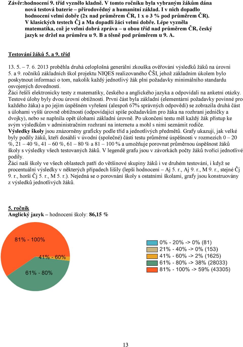 Lépe vyzněla matematika, což je velmi dobrá zpráva u obou tříd nad průměrem ČR, český jazyk se držel na průměru u 9. B a těsně pod průměrem u 9. A. Testování žáků 5. a 9. tříd 13. 5. 7. 6.