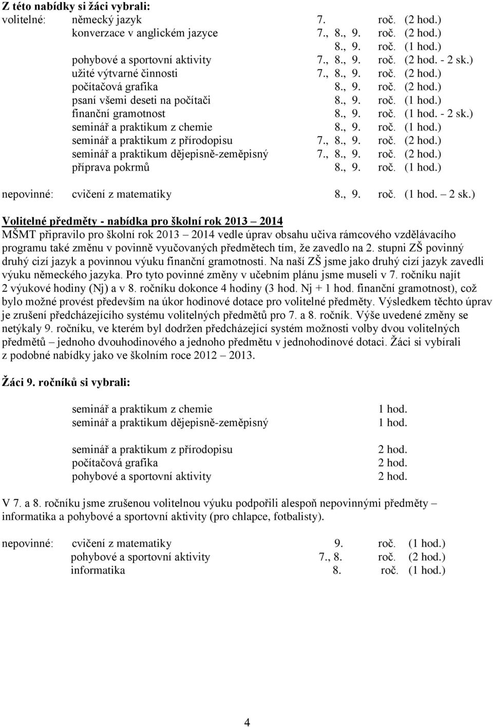 ) seminář a praktikum z chemie 8., 9. roč. (1 hod.) seminář a praktikum z přírodopisu 7., 8., 9. roč. (2 hod.) seminář a praktikum dějepisně-zeměpisný 7., 8., 9. roč. (2 hod.) příprava pokrmů 8., 9. roč. (1 hod.) nepovinné: cvičení z matematiky 8.