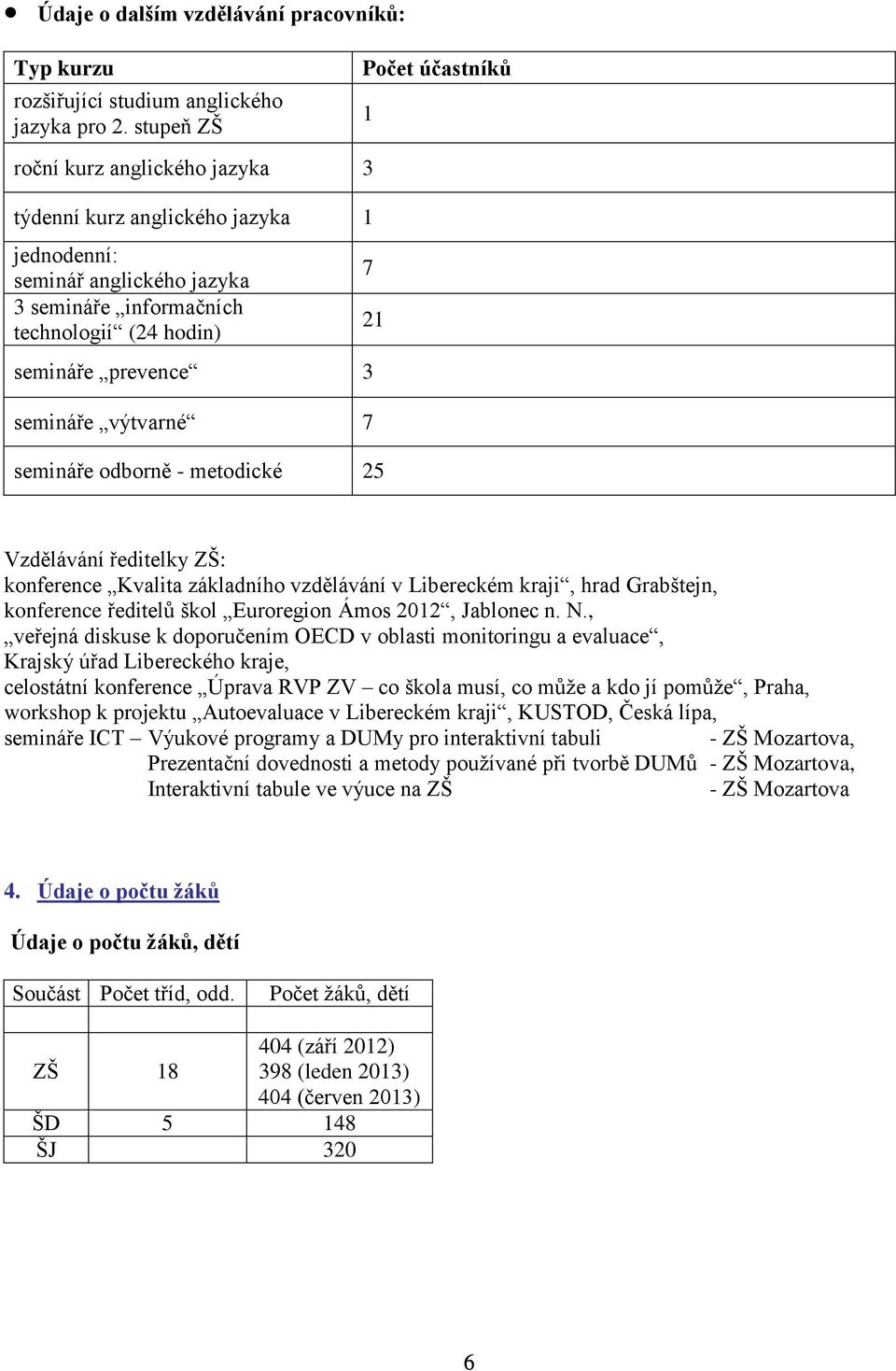 Počet účastníků 1 7 21 semináře odborně - metodické 25 Vzdělávání ředitelky ZŠ: konference Kvalita základního vzdělávání v Libereckém kraji, hrad Grabštejn, konference ředitelů škol Euroregion Ámos