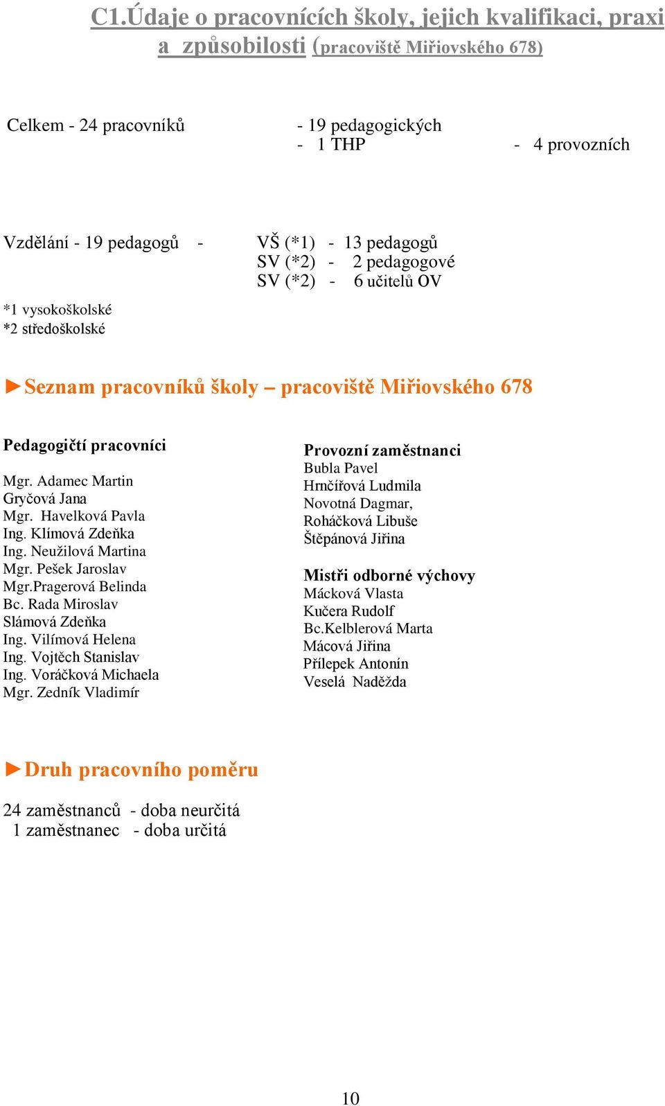 Adamec Martin Gryčová Jana Mgr. Havelková Pavla Ing. Klímová Zdeňka Ing. Neužilová Martina Mgr. Pešek Jaroslav Mgr.Pragerová Belinda Bc. Rada Miroslav Slámová Zdeňka Ing. Vilímová Helena Ing.