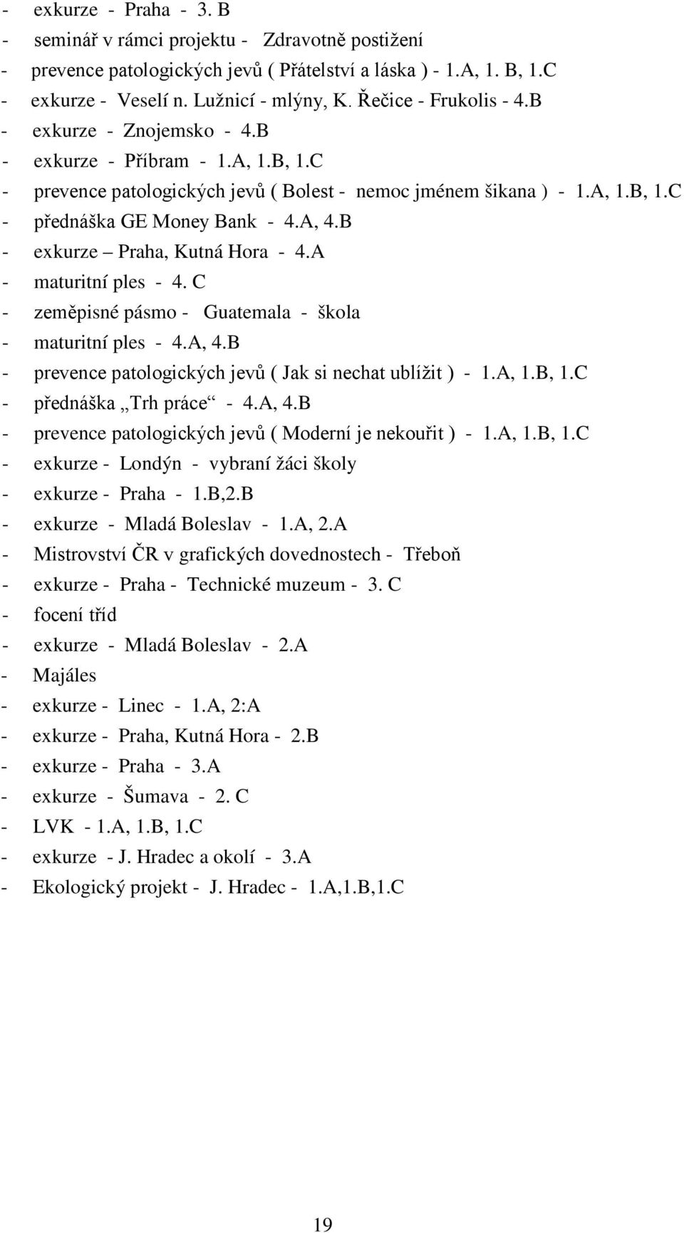 A, 4.B - exkurze Praha, Kutná Hora - 4.A - maturitní ples - 4. C - zeměpisné pásmo - Guatemala - škola - maturitní ples - 4.A, 4.B - prevence patologických jevů ( Jak si nechat ublížit ) - 1.A, 1.