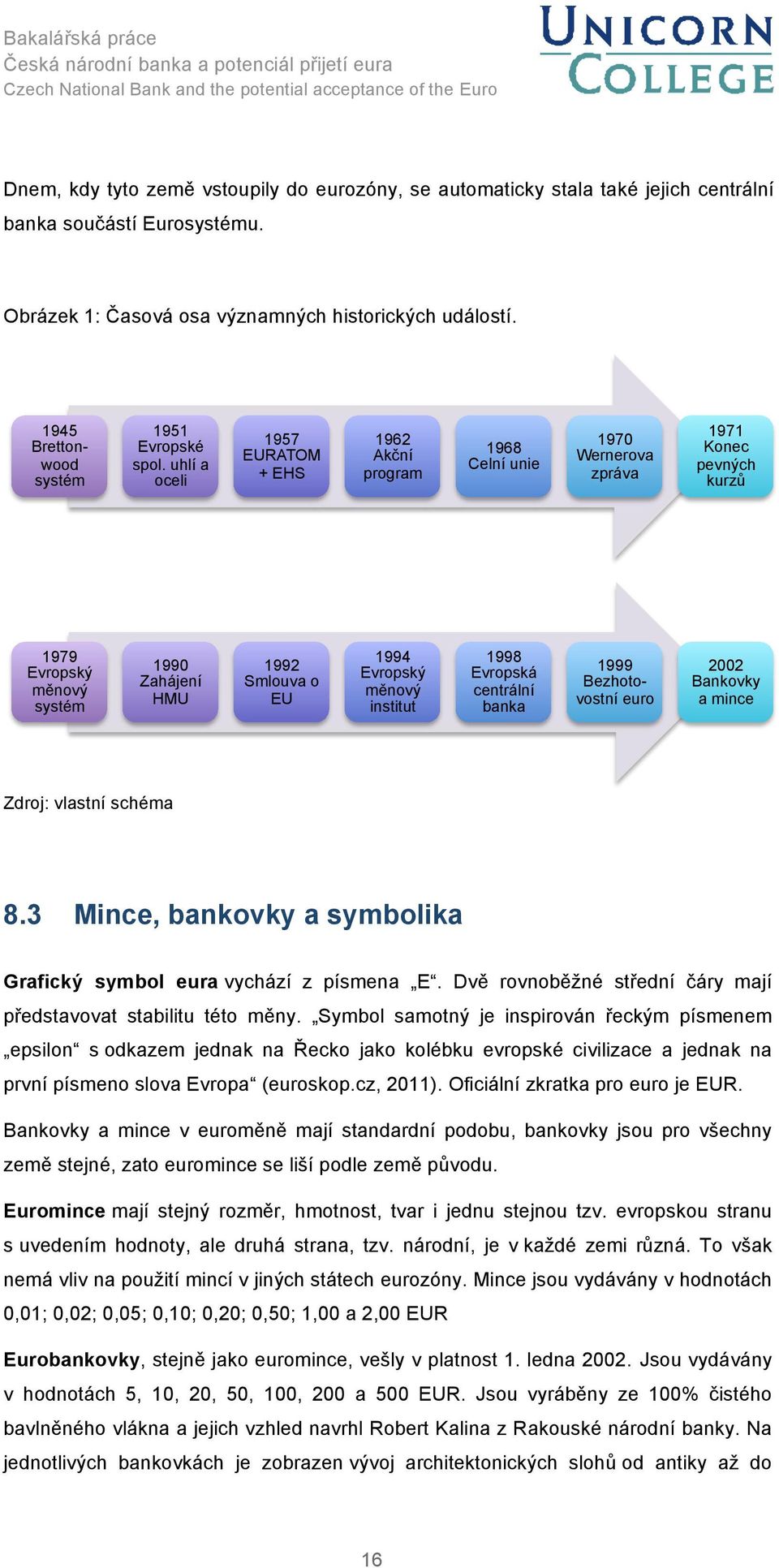 uhlí a oceli 1957 EURATOM + EHS 1962 Akční program 1968 Celní unie 1970 Wernerova zpráva 1971 Konec pevných kurzů 1979 Evropský měnový systém 1990 Zahájení HMU 1992 Smlouva o EU 1994 Evropský měnový