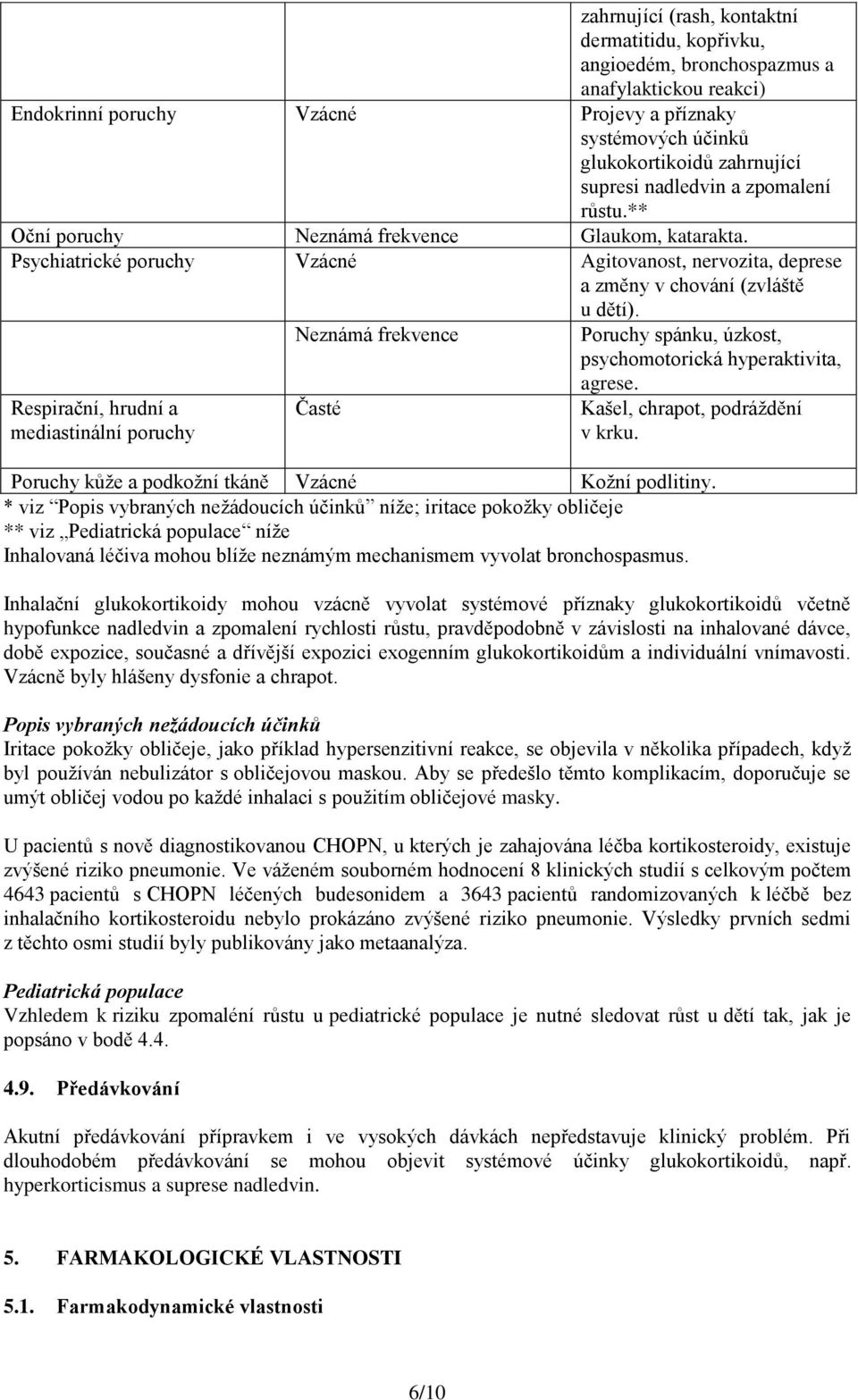 Neznámá frekvence Poruchy spánku, úzkost, psychomotorická hyperaktivita, Respirační, hrudní a mediastinální poruchy Časté agrese. Kašel, chrapot, podráždění v krku.