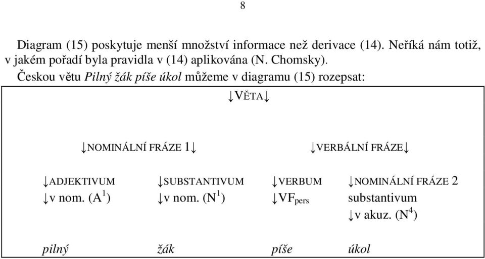 Českou větu Pilný žák píše úkol můžeme v diagramu (15) rozepsat: VĚTA NOMINÁLNÍ FRÁZE 1