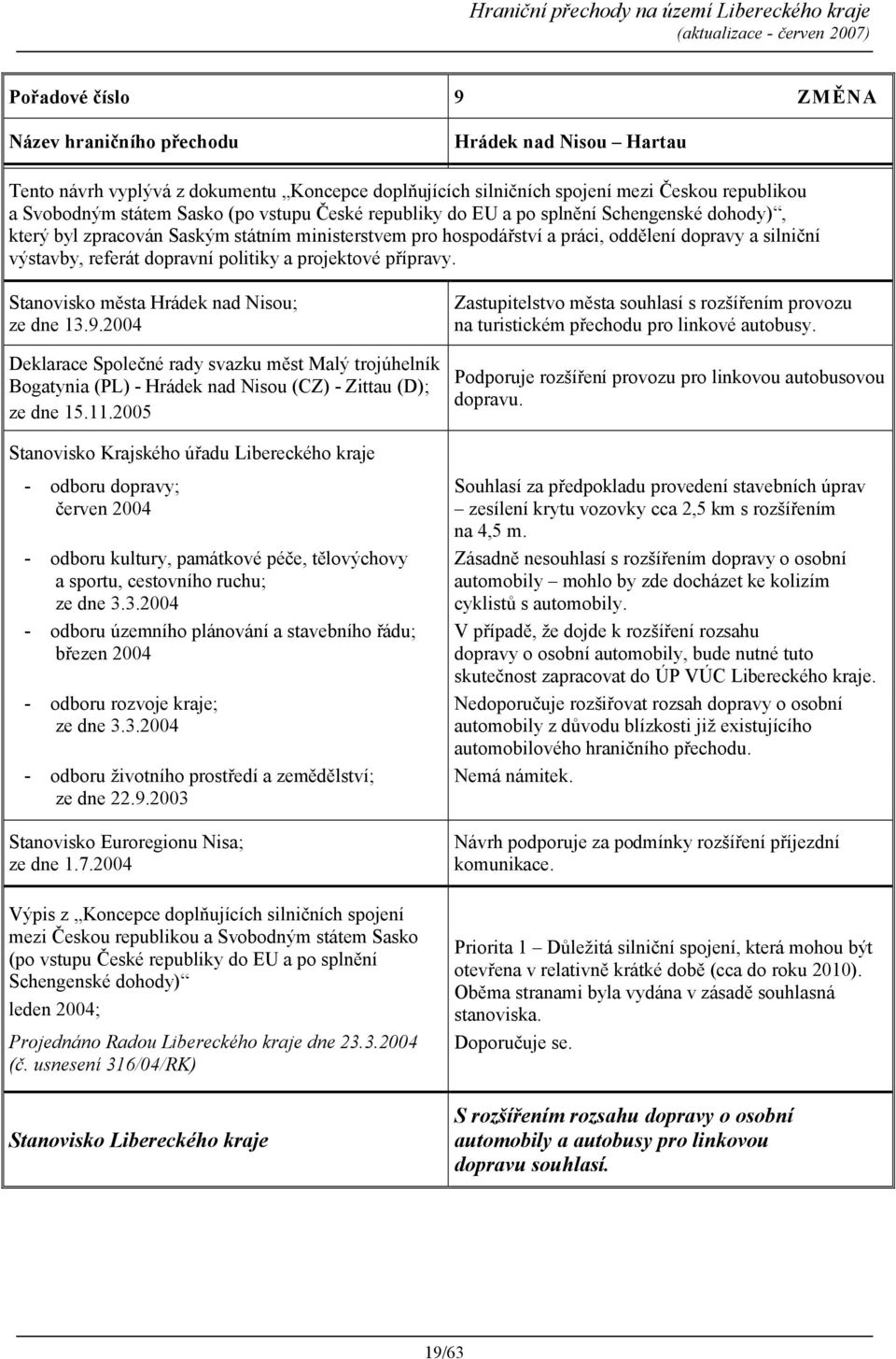 Stanovisko města Hrádek nad Nisou; ze dne 13.9.2004 Deklarace Společné rady svazku měst Malý trojúhelník Bogatynia (PL) - Hrádek nad Nisou (CZ) - Zittau (D); ze dne 15.11.