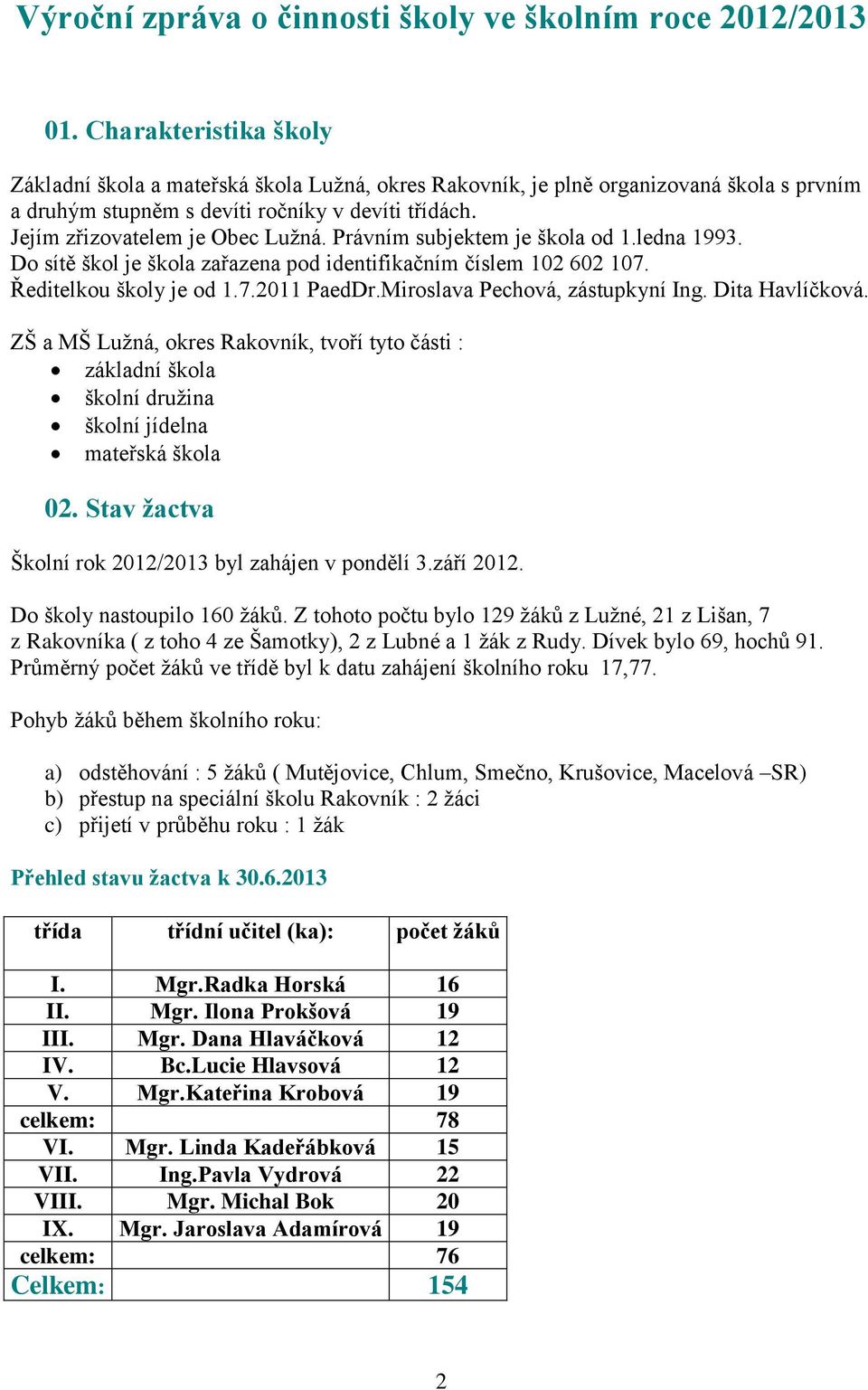 Právním subjektem je škola od 1.ledna 1993. Do sítě škol je škola zařazena pod identifikačním číslem 102 602 107. Ředitelkou školy je od 1.7.2011 PaedDr.Miroslava Pechová, zástupkyní Ing.