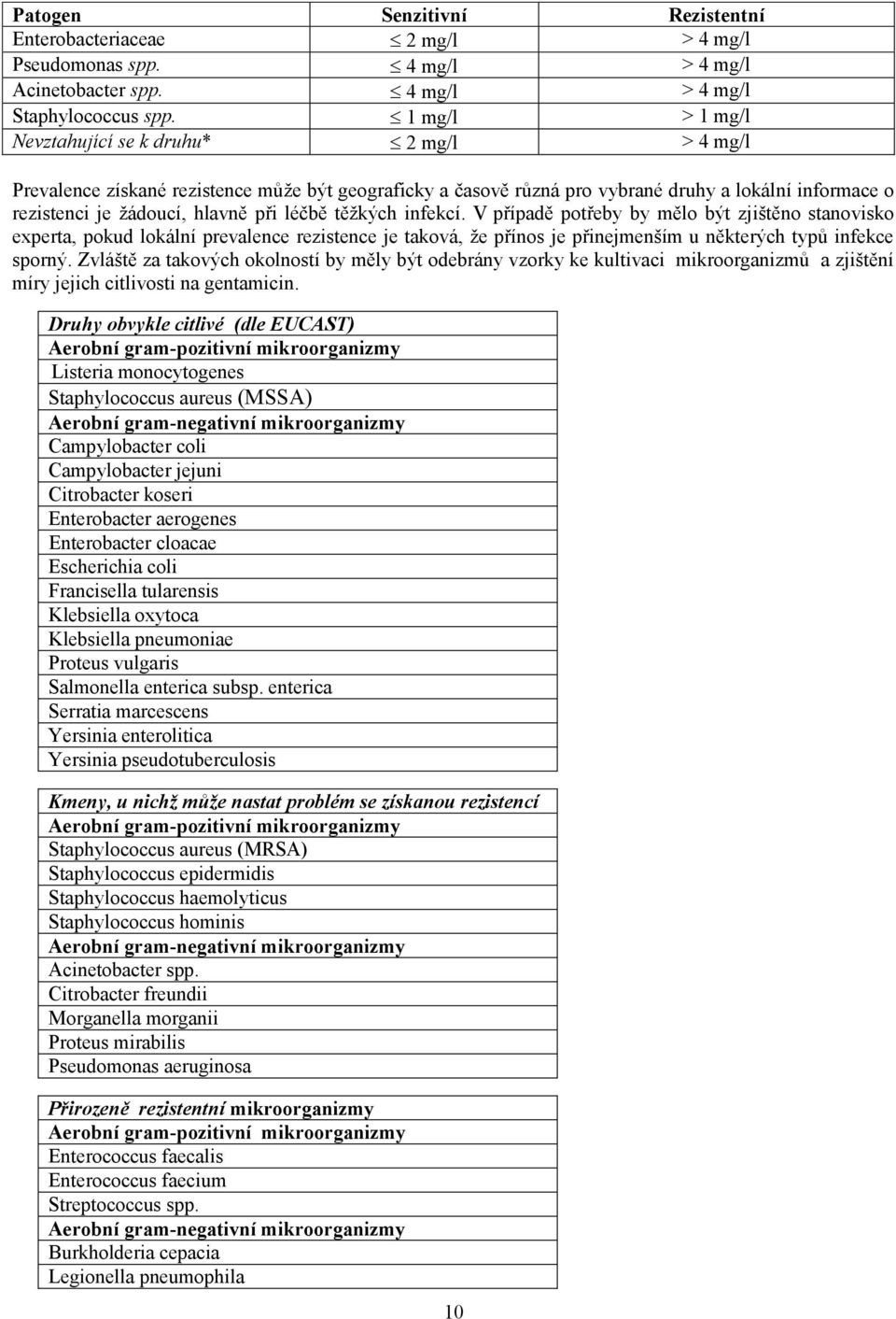 léčbě těžkých infekcí. V případě potřeby by mělo být zjištěno stanovisko experta, pokud lokální prevalence rezistence je taková, že přínos je přinejmenším u některých typů infekce sporný.