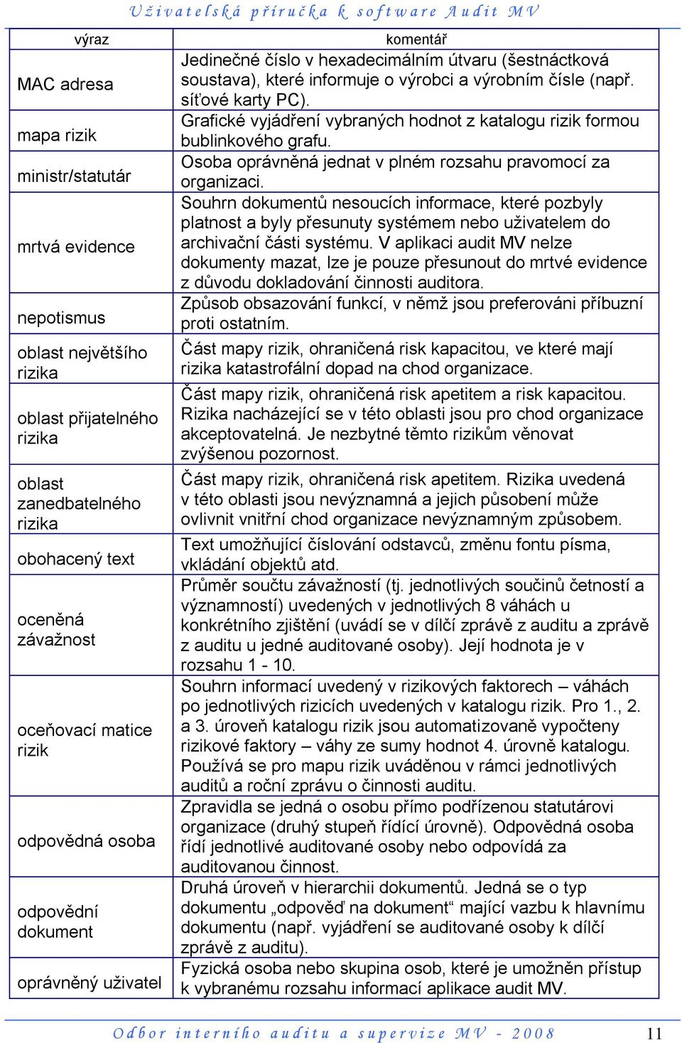 síťové karty PC). Grafické vyjádření vybraných hodnot z katalogu rizik formou bublinkového grafu. Osoba oprávněná jednat v plném rozsahu pravomocí za organizaci.