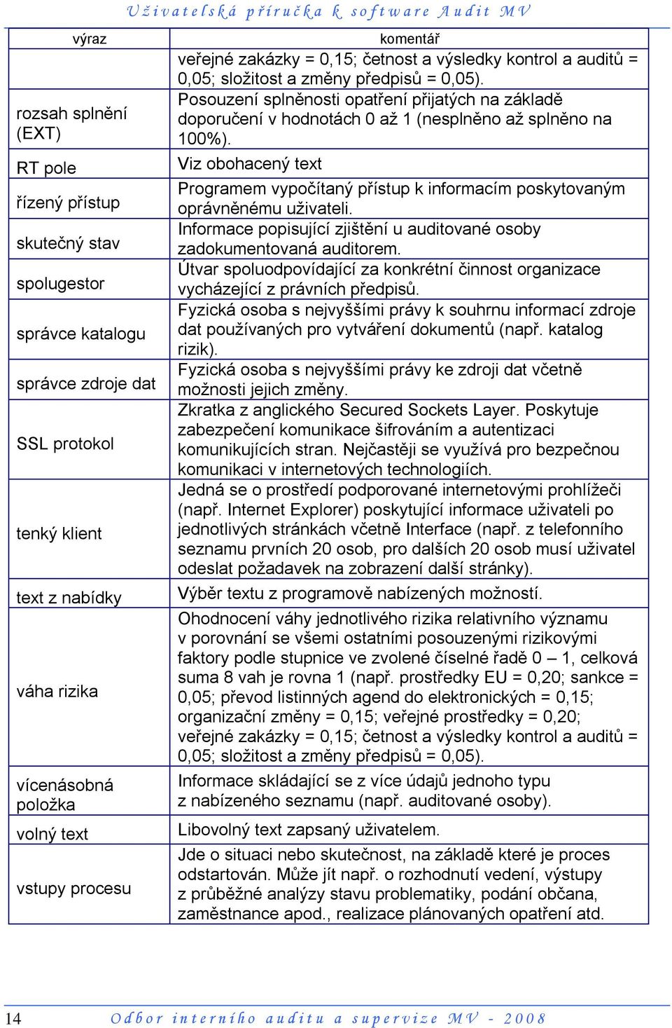 Posouzení splněnosti opatření přijatých na základě doporučení v hodnotách 0 aţ 1 (nesplněno aţ splněno na 100%).