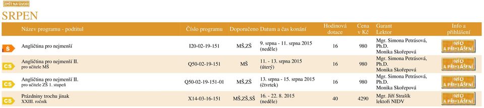 srpna - 11. srpna 2015 (neděle) 11. - 13. srpna 2015 (úterý) 13. srpna - 15. srpna 2015 (čtvrtek) 16. - 22. 8.