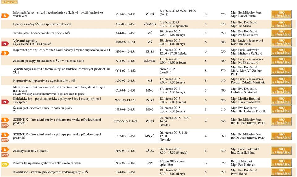 Jiří Merta Tvorba plánu hodnocení vlastní práce v MŠ A44-02-13-151 MŠ 10. března 2015 9.00-16.00 (úterý) 8 550 Mgr. Eva Kopúnová Mgr.