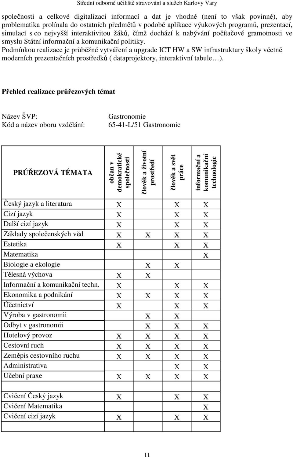 Podmínkou realizace je průběžné vytváření a upgrade ICT HW a SW infrastruktury školy včetně moderních prezentačních prostředků ( dataprojektory, interaktivní tabule ).