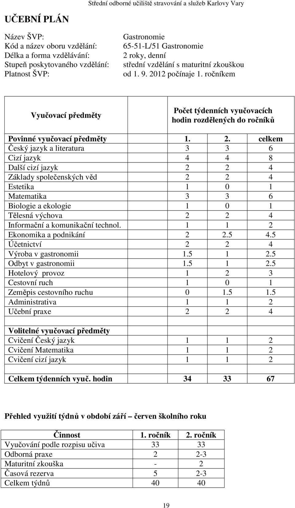 12 počínaje 1. ročníkem Vyučovací předměty Počet týdenních vyučovacích hodin rozdělených do ročníků Povinné vyučovací předměty 1. 2.