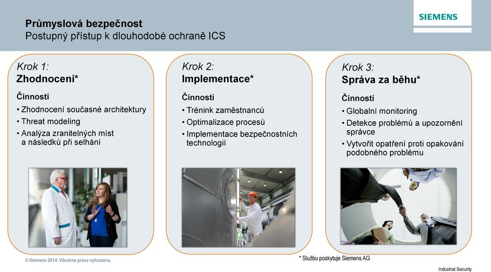 Optimalizace procesů Implementace bezpečnostních technologií Krok 3: Správa za běhu* Činnosti Globalní monitoring