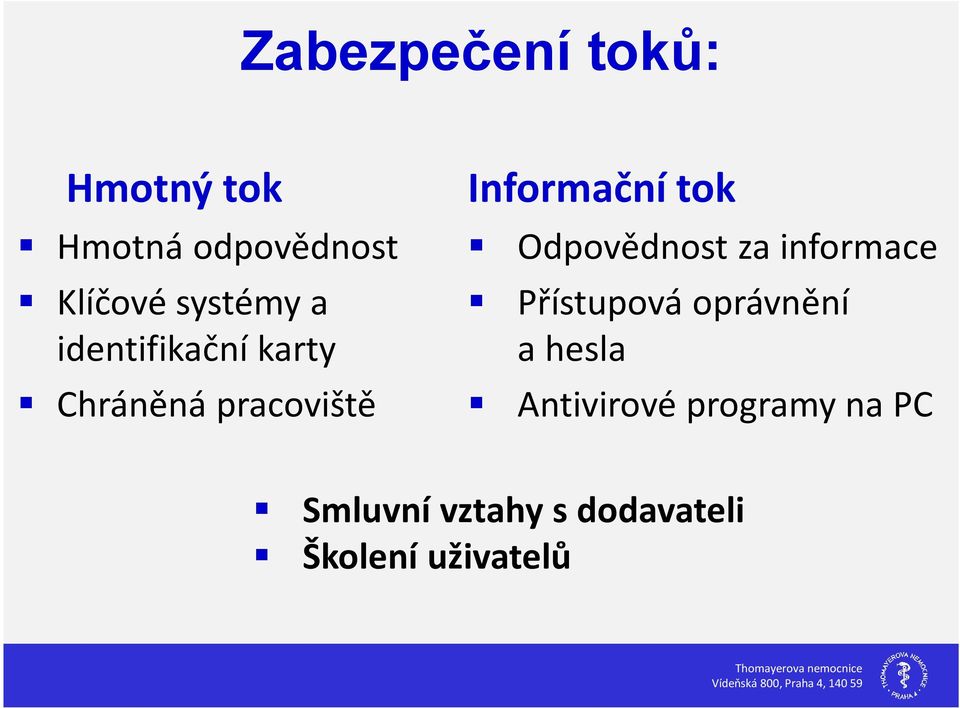 tok Odpovědnost za informace Přístupová oprávnění a hesla