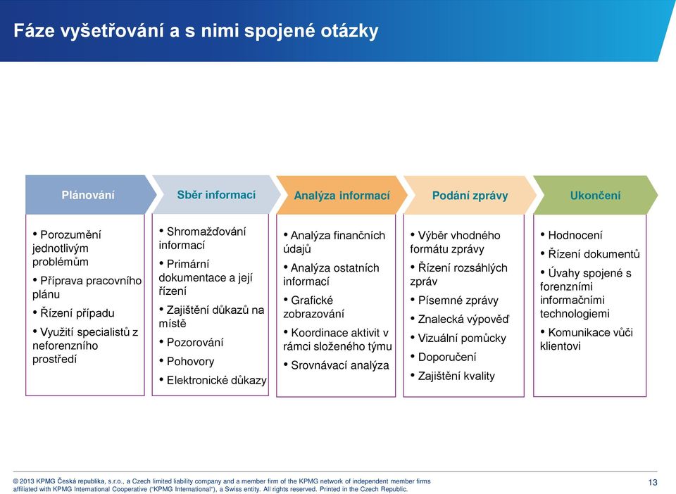 finančních údajů Analýza ostatních informací Grafické zobrazování Koordinace aktivit v rámci složeného týmu Srovnávací analýza Výběr vhodného formátu zprávy Řízení rozsáhlých zpráv