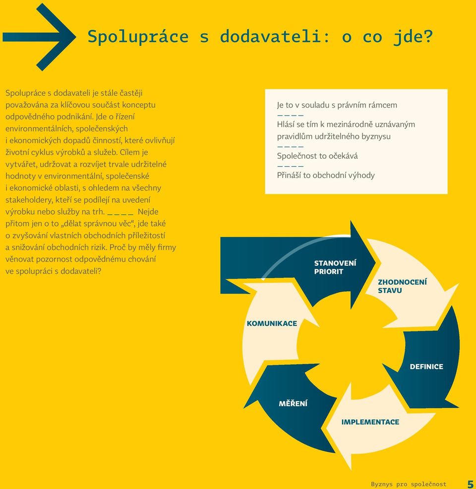 Cílem je vytvářet, udržovat a rozvíjet trvale udržitelné hodnoty v environmentální, společenské i ekonomické oblasti, s ohledem na všechny stakeholdery, kteří se podílejí na uvedení výrobku nebo