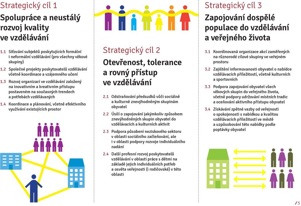 3 Rozvoj organizací ve vzdělávání založený na inovativním a kreativním přístupu postaveném na současných trendech a potřebách vzdělávaných 1.