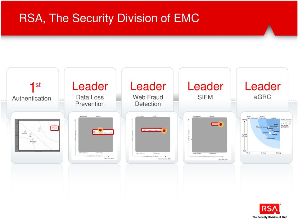 Data Loss Prevention Leader Web