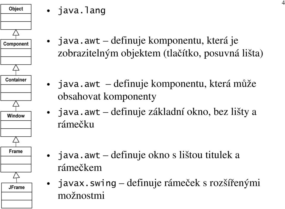 lišta) java.awt definuje komponentu, která může obsahovat komponenty java.