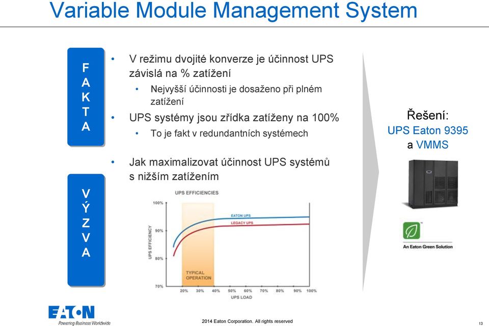 zatíženy na 100% To je fakt v redundantních systémech Jak maximalizovat účinnost UPS systémů s