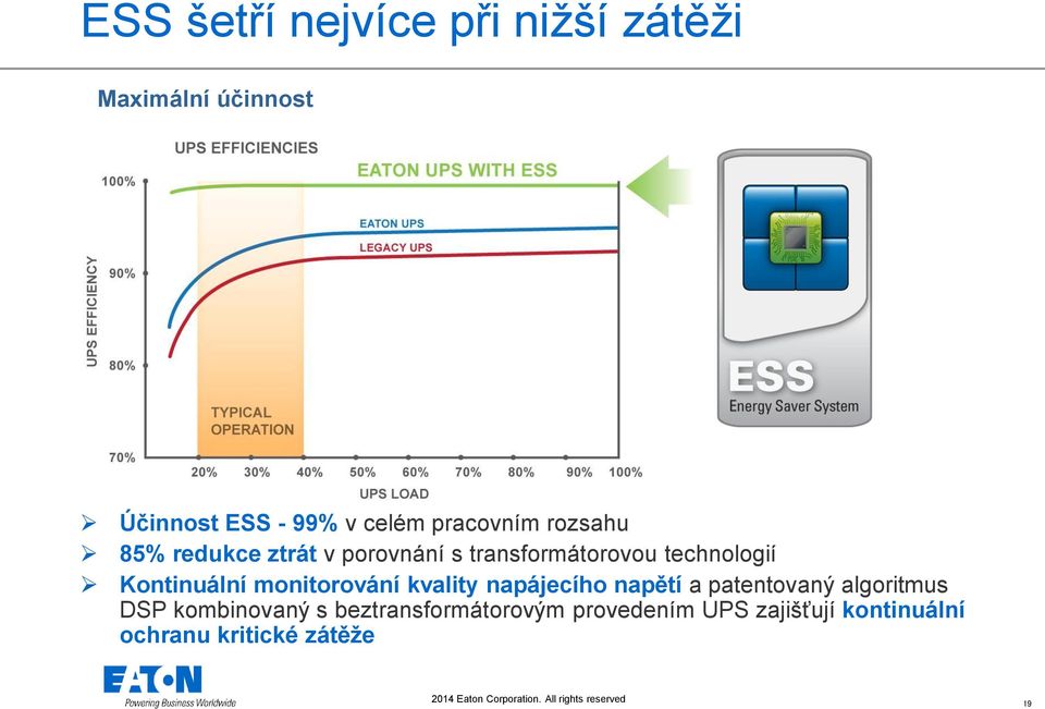 kvality napájecího napětí a patentovaný algoritmus DSP kombinovaný s beztransformátorovým