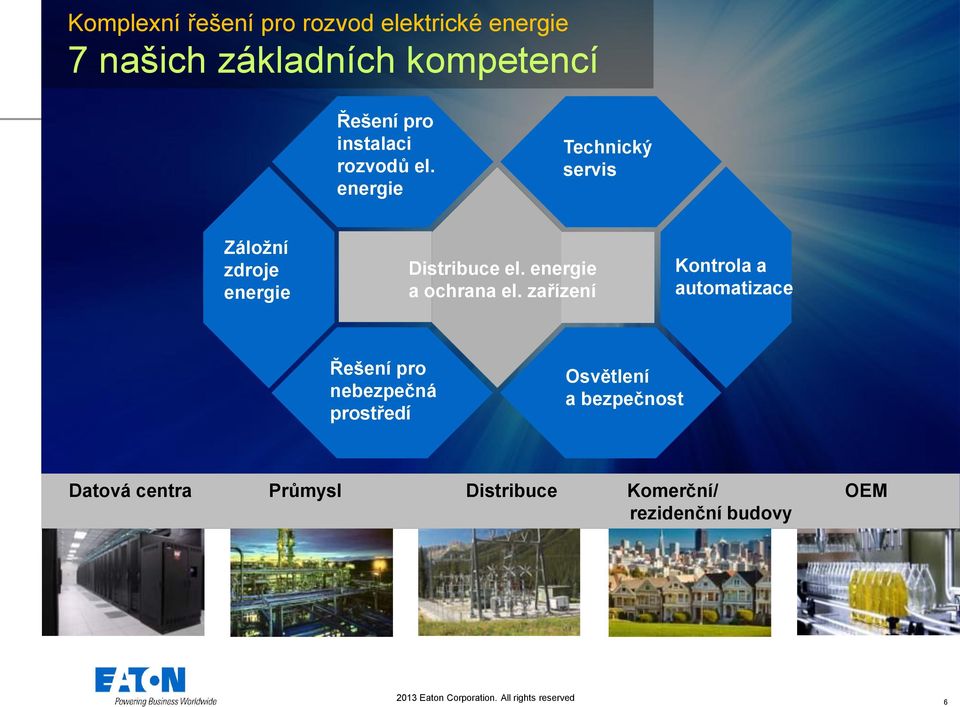 zařízení Kontrola a automatizace Řešení pro nebezpečná prostředí Osvětlení a bezpečnost Datová