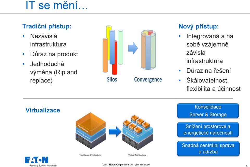 Škálovatelnost, flexibilita a účinnost Virtualizace Konsolidace Server & Storage Snížení