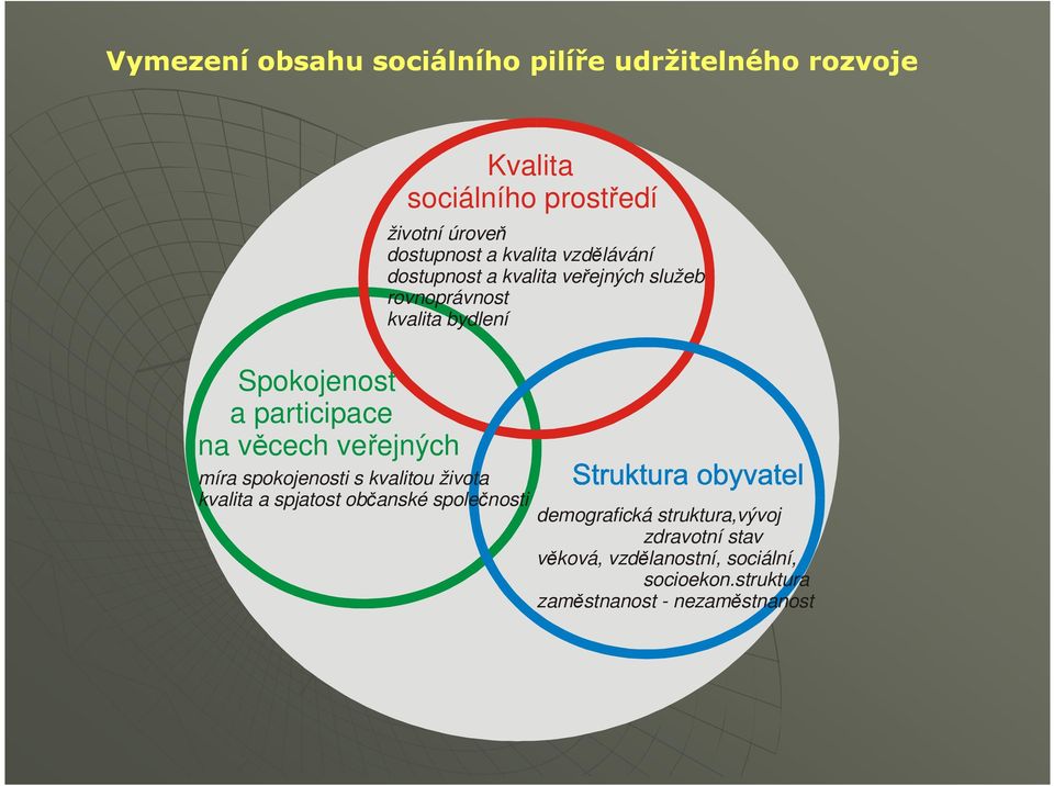 rovnoprávnost kvalita bydlení míra spokojenosti s kvalitou života kvalita a spjatost občanské společnosti